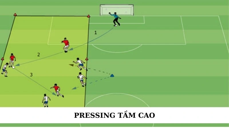 Pressing tầm cao là gì? Phân tích chiến thuật bóng đá hay 1 Pressing tầm cao